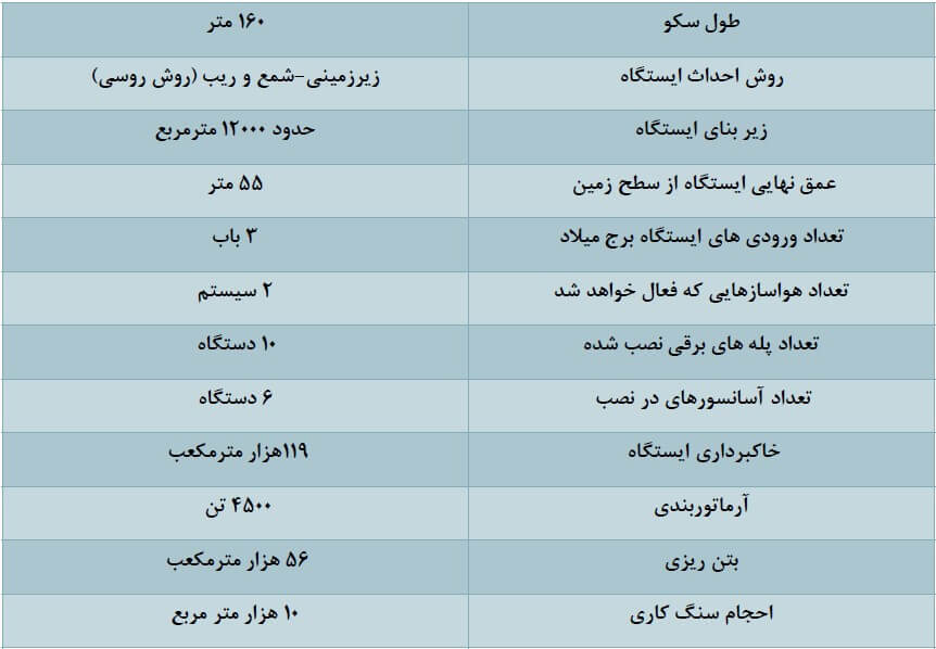 اطلاعات ایستگاه برج میلاد مترو تهران