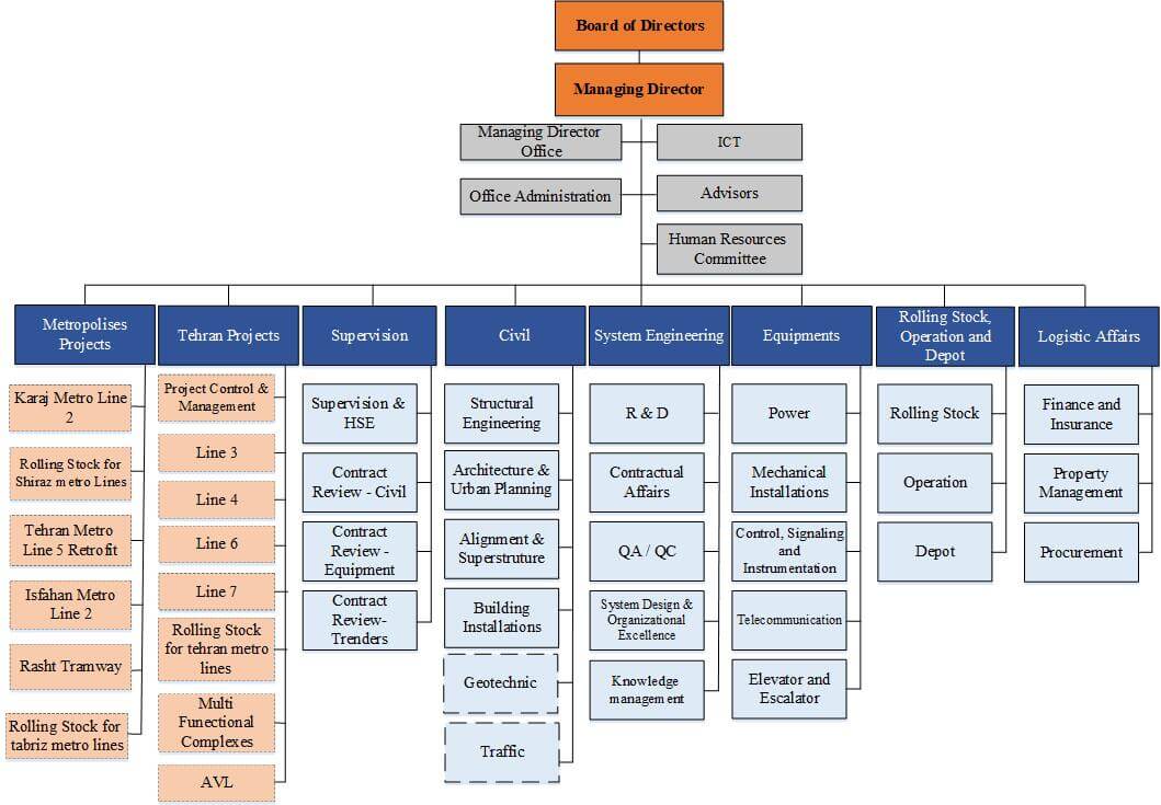 Behro consulting engineers organization chart