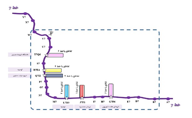 نقشه خط 7 مترو تهران