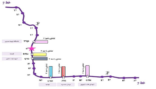 tehran metro line 7 plot